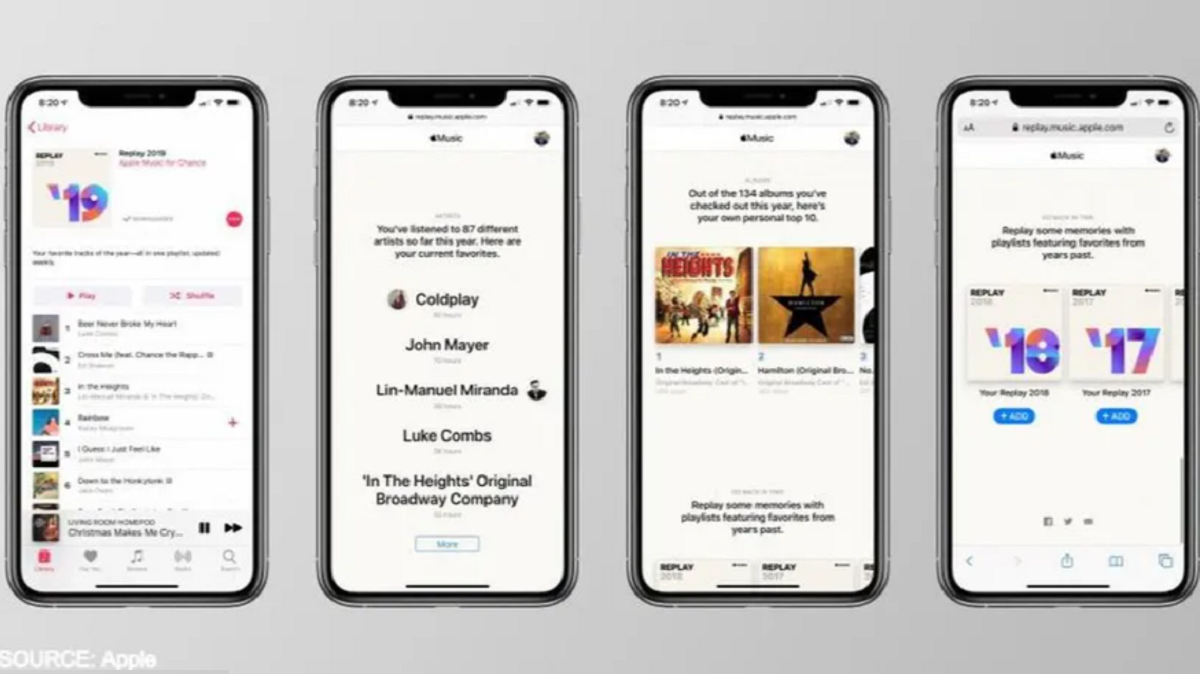 Apple Music Wrapped 2020