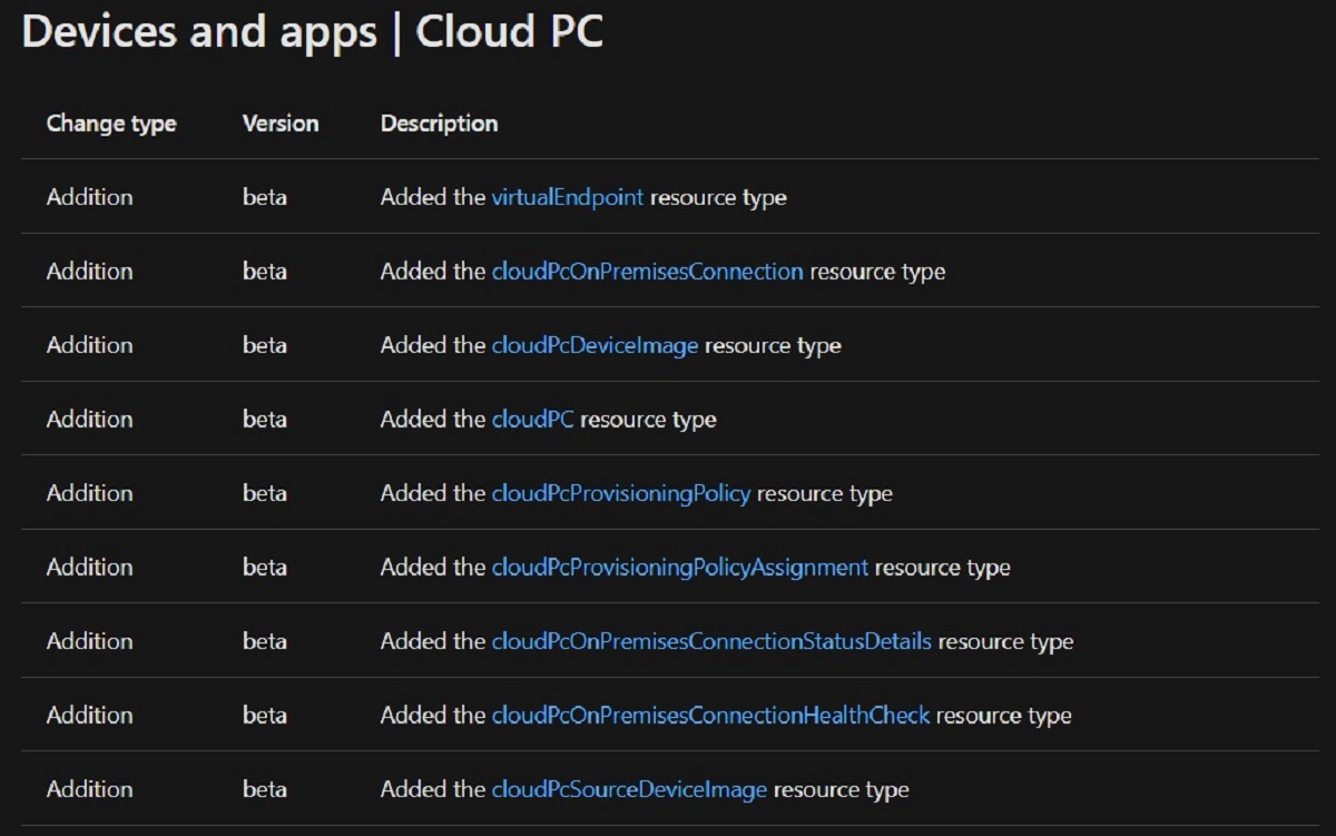 Microsoft Windows 10 Cloud PC
